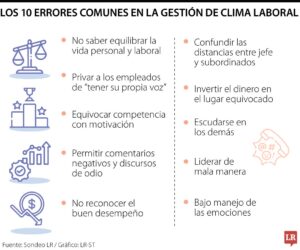 Errores comunes en la organización personal diaria