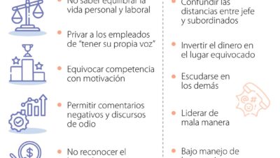 Errores comunes en la organización personal diaria