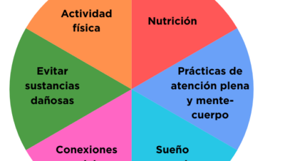 Guía práctica para rutinas que potencian el bienestar general