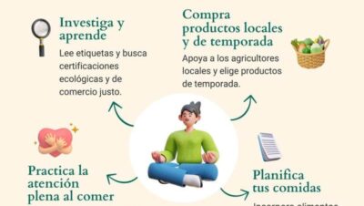 Pasos para una alimentación consciente diaria
