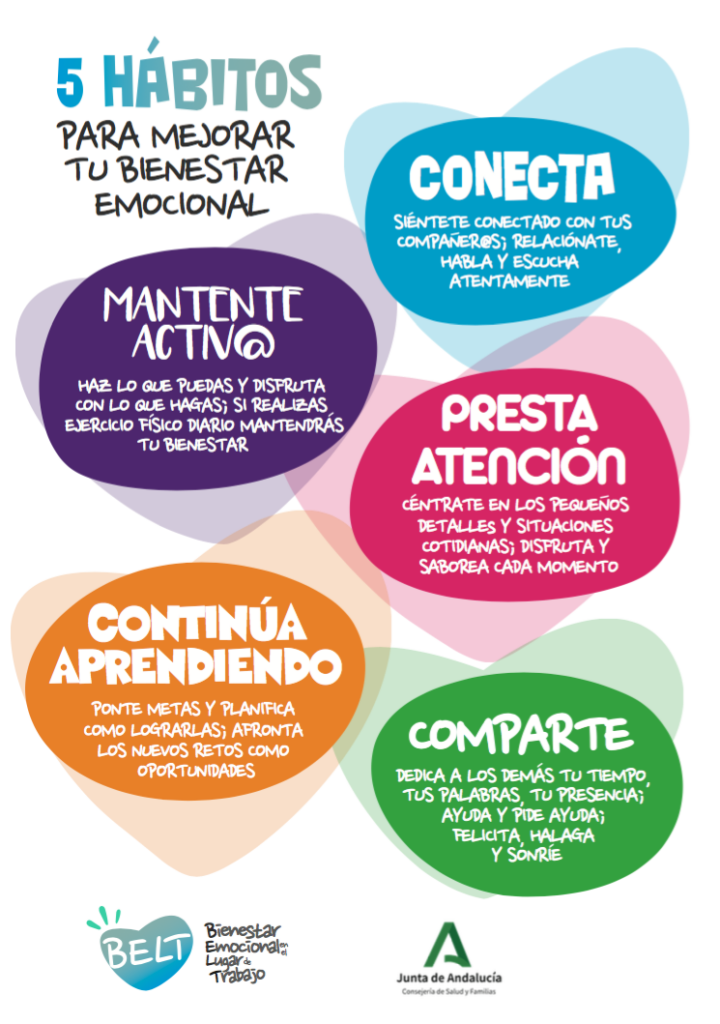 Qué hacer para fomentar el bienestar emocional ligero 1 Qué hacer para fomentar el bienestar emocional ligero